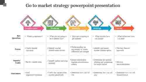 go to market strategy powerpoint presentation